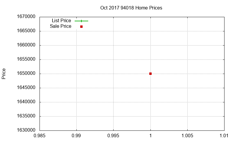 94018 Homes Just Sold 2017-10