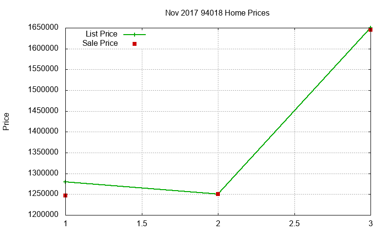 94018 Homes Just Sold 2017-11 94018 Homes Just Sold 2017-11