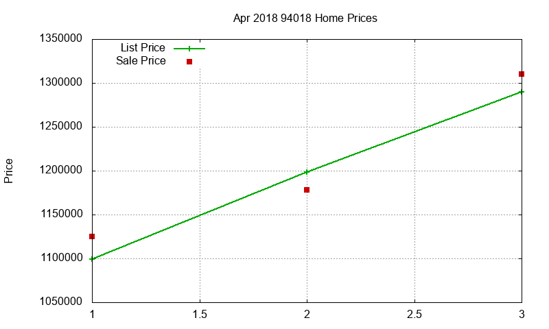 94018 Homes Just Sold 2018-04 94018 Homes Just Sold 2018-04