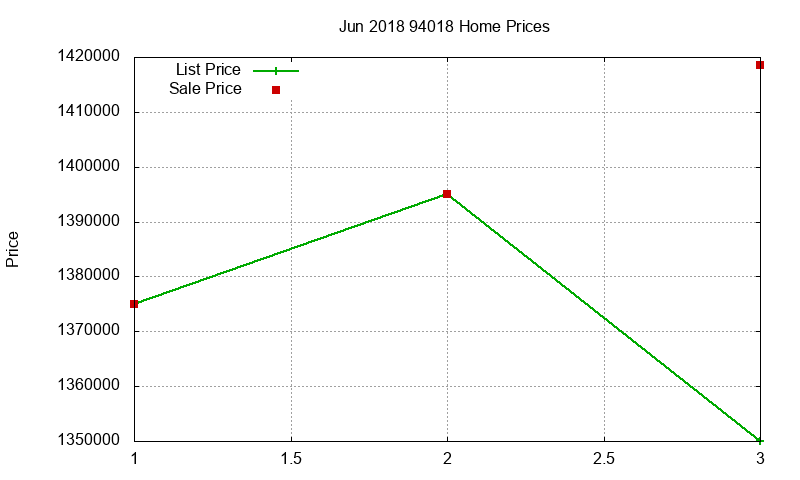 94018 Homes Just Sold 2018-06 94018 Homes Just Sold 2018-06