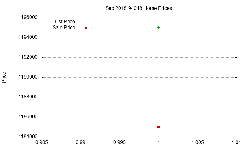 94018 Homes Just Sold 2018-09 94018 Homes Just Sold 2018-09