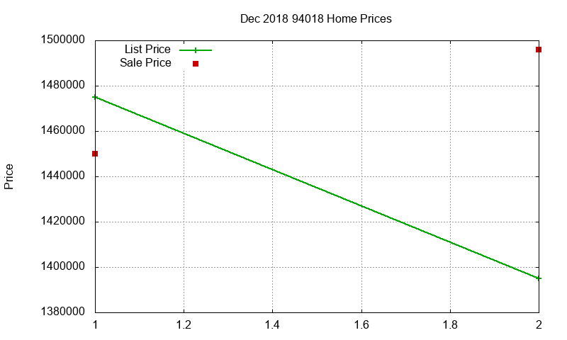 94018 Homes Just Sold 2018-12