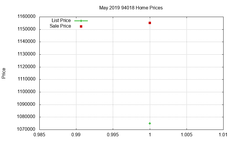 94018 Homes Just Sold 2019-05 94018 Homes Just Sold 2019-05