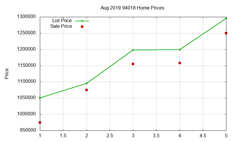 94018 Homes Just Sold 2019-08