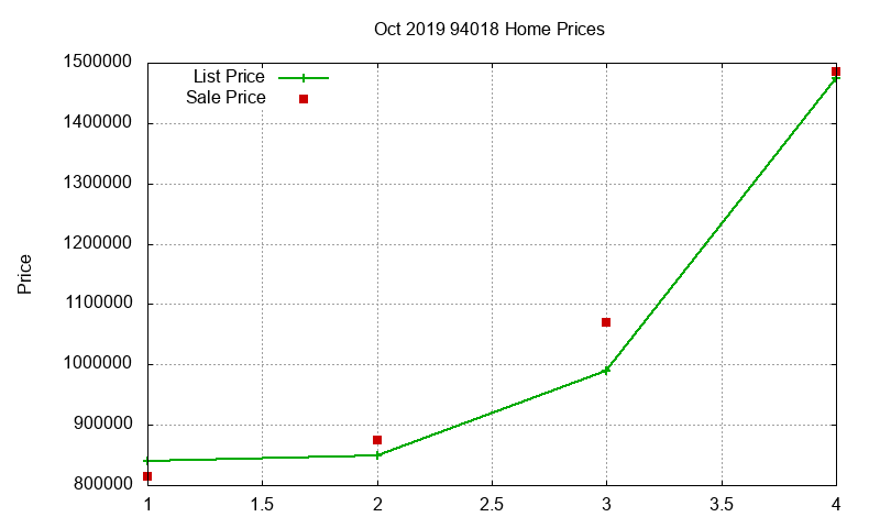 94018 Homes Just Sold 2019-10 94018 Homes Just Sold 2019-10