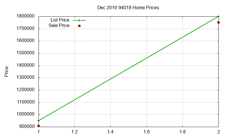94018 Homes Just Sold 2019-12