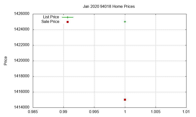 94018 Homes Just Sold 2020-01 94018 Homes Just Sold 2020-01