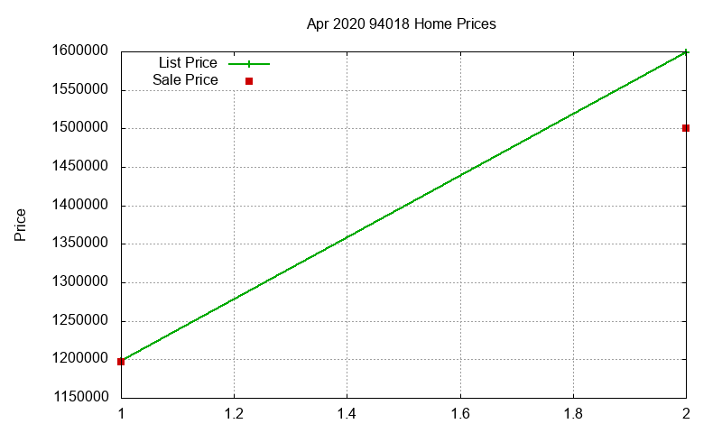 94018 Homes Just Sold 2020-04 94018 Homes Just Sold 2020-04