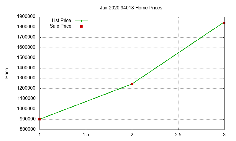 94018 Homes Just Sold 2020-06 94018 Homes Just Sold 2020-06