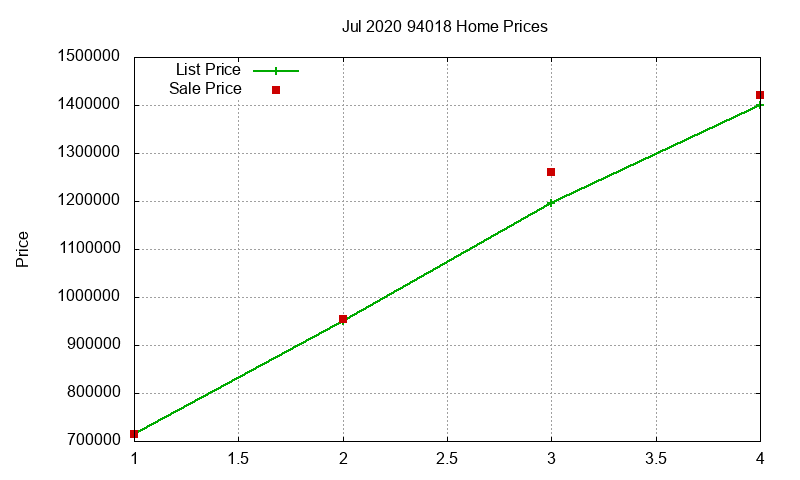 94018 Homes Just Sold 2020-07