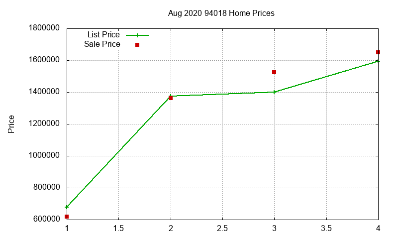 94018 Homes Just Sold 2020-08
