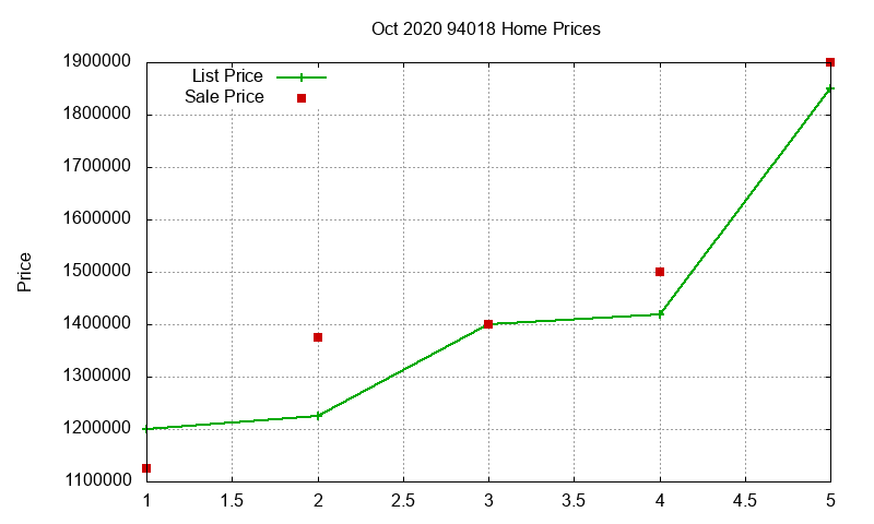 94018 Homes Just Sold 2020-10 94018 Homes Just Sold 2020-10