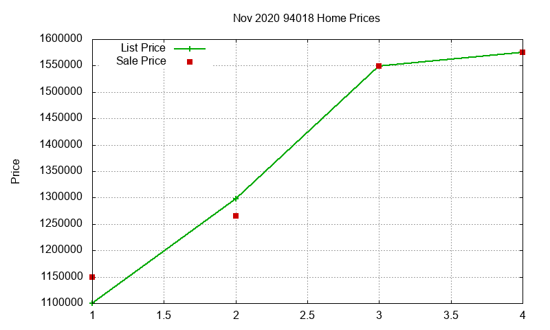 94018 Homes Just Sold 2020-11