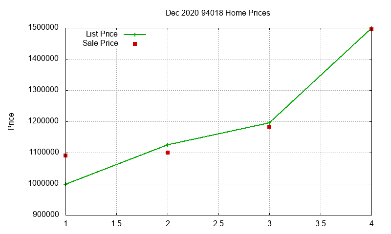 94018 Homes Just Sold 2020-12