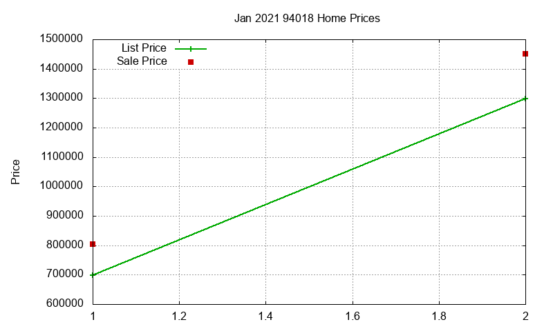 94018 Homes Just Sold 2021-01