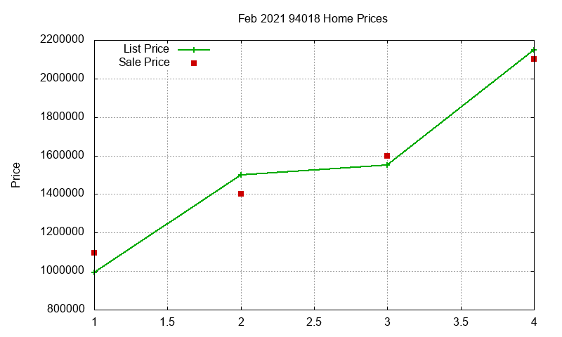 94018 Homes Just Sold 2021-02 94018 Homes Just Sold 2021-02