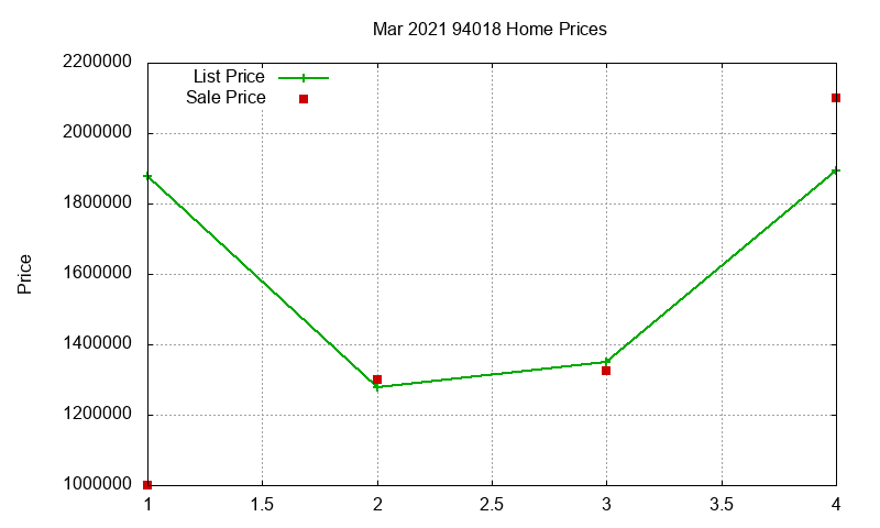 94018 Homes Just Sold 2021-03 94018 Homes Just Sold 2021-03