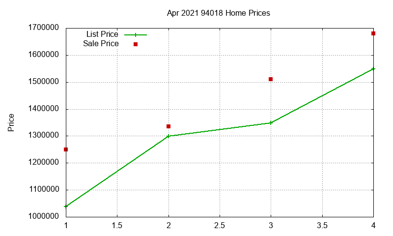 94018 Homes Just Sold 2021-04