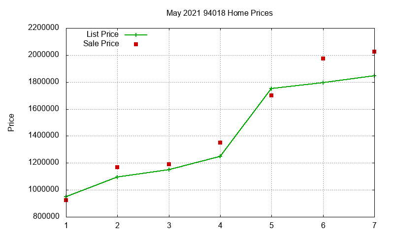 94018 Homes Just Sold 2021-05 94018 Homes Just Sold 2021-05