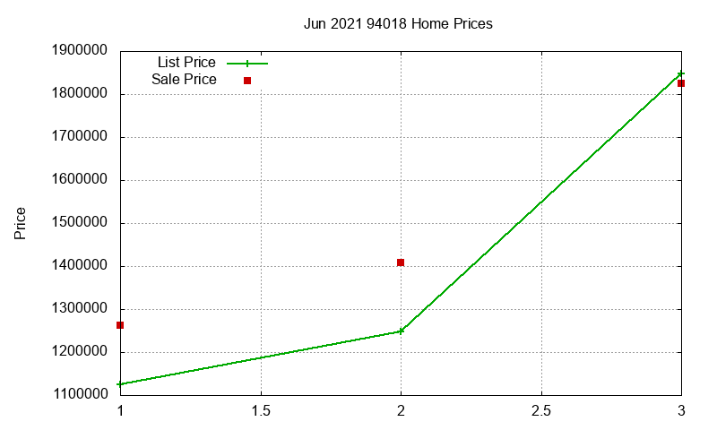 94018 Homes Just Sold 2021-06