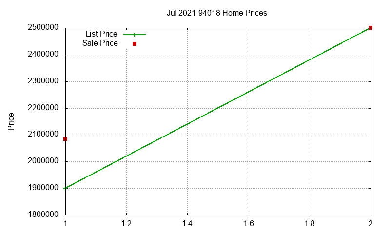 94018 Homes Just Sold 2021-07