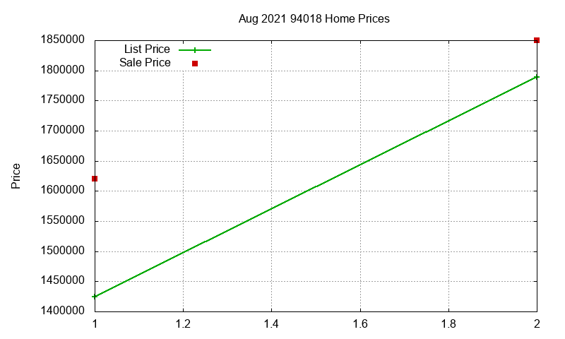 94018 Homes Just Sold 2021-08 94018 Homes Just Sold 2021-08