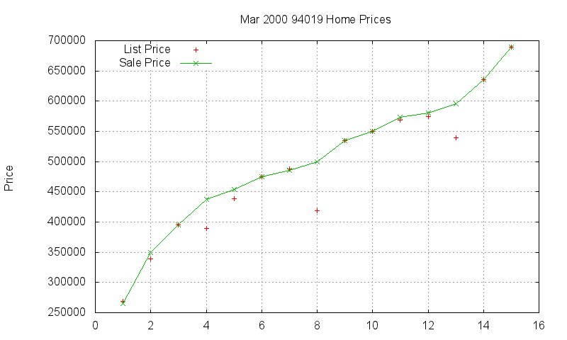 94019 Homes Just Sold 2000-03 94019 Homes Just Sold 2000-03
