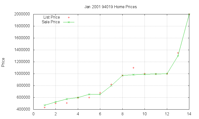 94019 Homes Just Sold 2001-01 94019 Homes Just Sold 2001-01