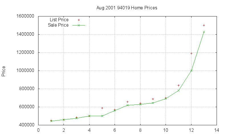 94019 Homes Just Sold 2001-08 94019 Homes Just Sold 2001-08