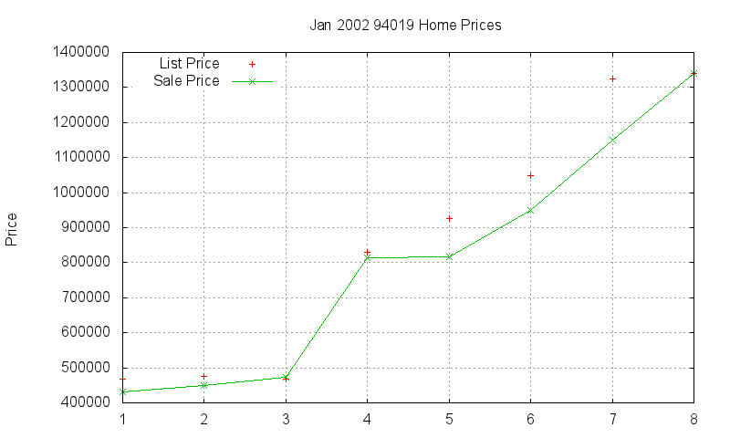 94019 Homes Just Sold 2002-01 94019 Homes Just Sold 2002-01