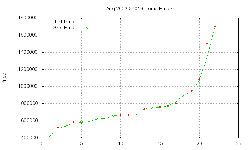 94019 Homes Just Sold 2002-08 94019 Homes Just Sold 2002-08