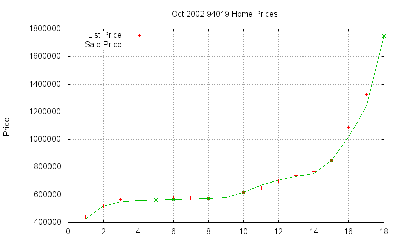 94019 Homes Just Sold 2002-10 94019 Homes Just Sold 2002-10