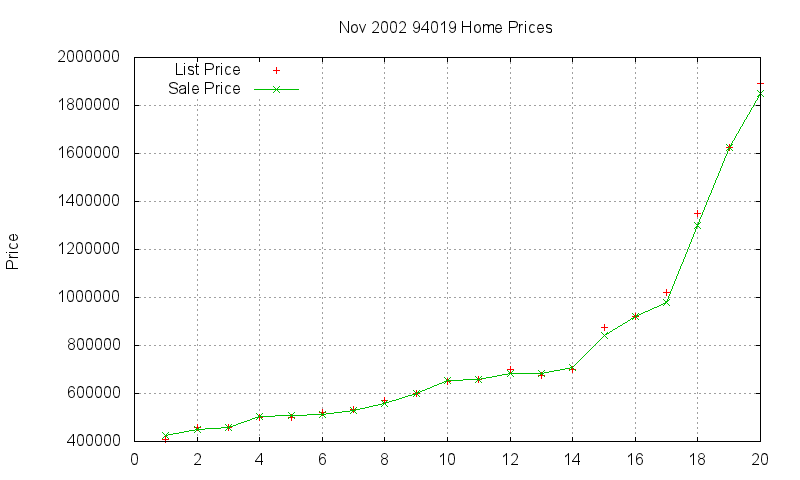 94019 Homes Just Sold 2002-11 94019 Homes Just Sold 2002-11