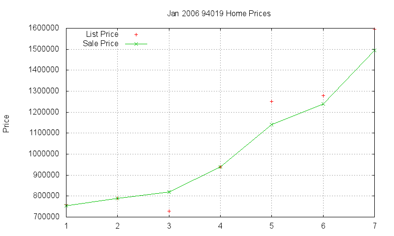 94019 Homes Just Sold 2006-01 94019 Homes Just Sold 2006-01