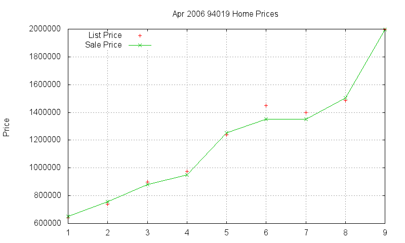 94019 Homes Just Sold 2006-04 94019 Homes Just Sold 2006-04