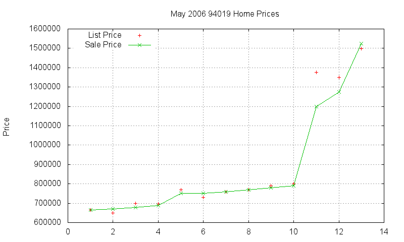 94019 Homes Just Sold 2006-05 94019 Homes Just Sold 2006-05