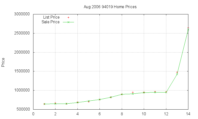 94019 Homes Just Sold 2006-08 94019 Homes Just Sold 2006-08