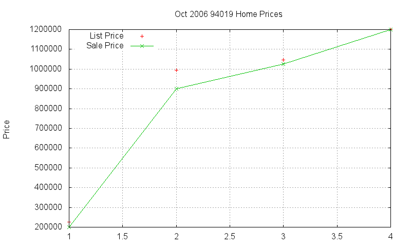 94019 Homes Just Sold 2006-10 94019 Homes Just Sold 2006-10