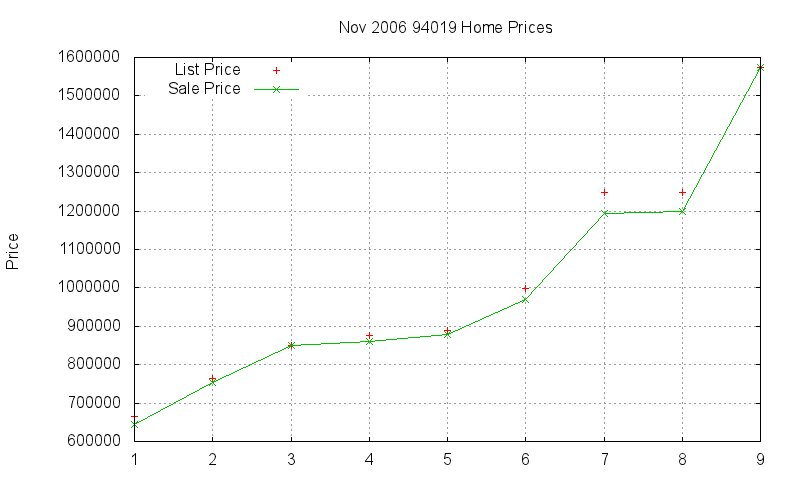 94019 Homes Just Sold 2006-11