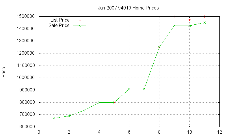 94019 Homes Just Sold 2007-01 94019 Homes Just Sold 2007-01