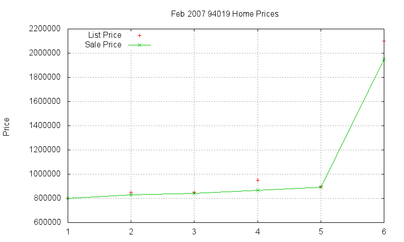 94019 Homes Just Sold 2007-02 94019 Homes Just Sold 2007-02