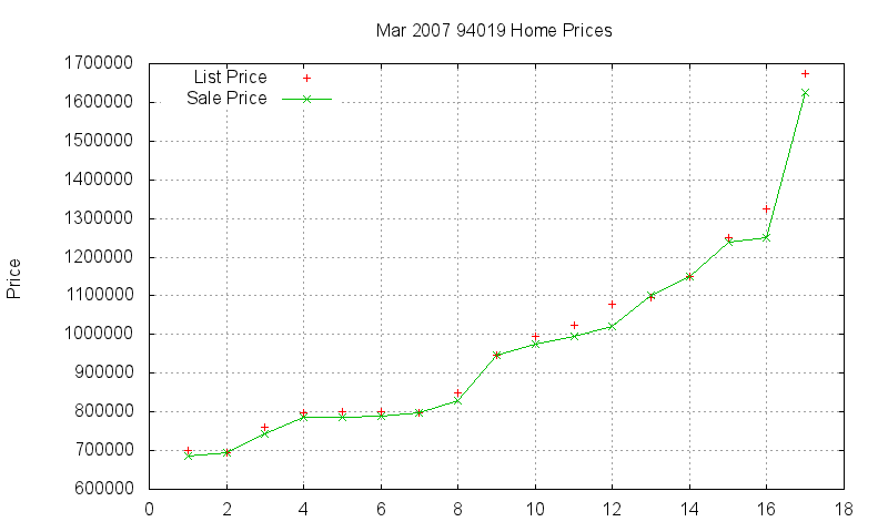 94019 Homes Just Sold 2007-03