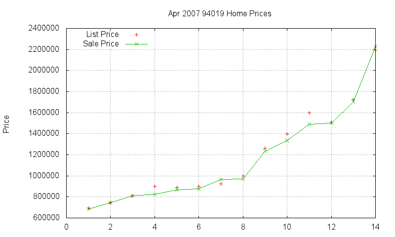 94019 Homes Just Sold 2007-04 94019 Homes Just Sold 2007-04