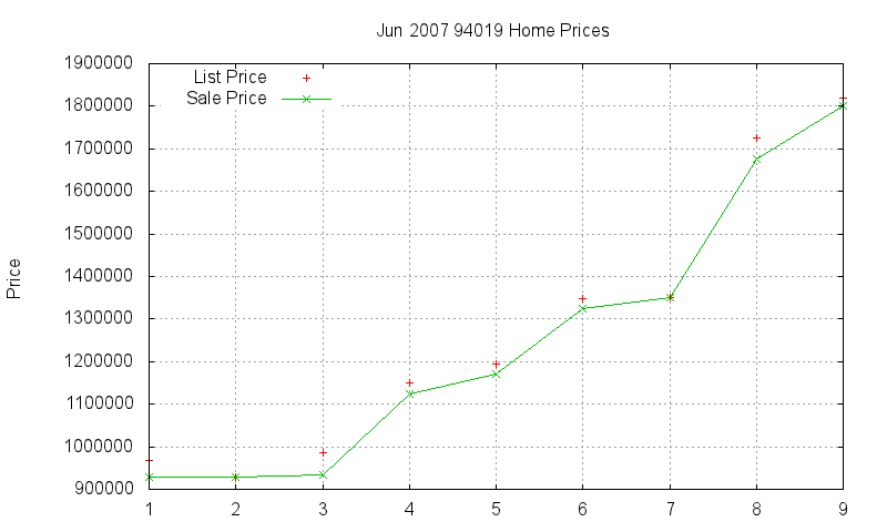 94019 Homes Just Sold 2007-06 94019 Homes Just Sold 2007-06