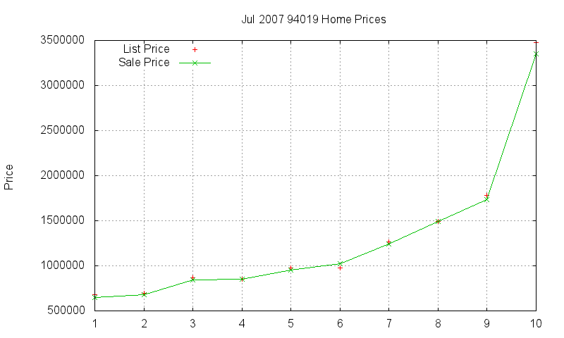 94019 Homes Just Sold 2007-07 94019 Homes Just Sold 2007-07