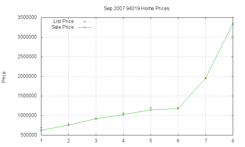 94019 Homes Just Sold 2007-09 94019 Homes Just Sold 2007-09