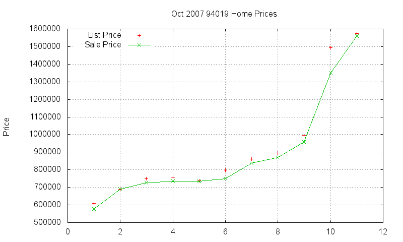 94019 Homes Just Sold 2007-10