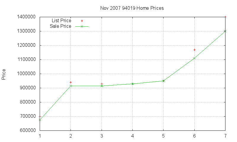 94019 Homes Just Sold 2007-11 94019 Homes Just Sold 2007-11