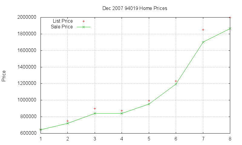 94019 Homes Just Sold 2007-12 94019 Homes Just Sold 2007-12