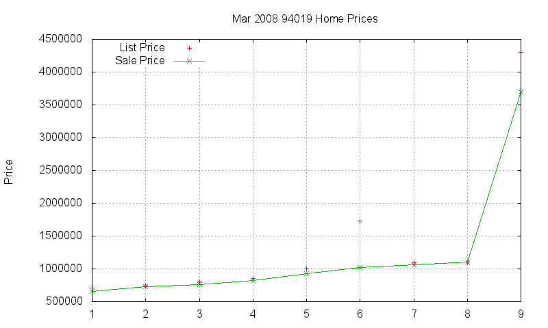 94019 Homes Just Sold 2008-03 94019 Homes Just Sold 2008-03